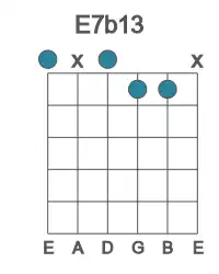 Guitar voicing #0 of the E 7b13 chord